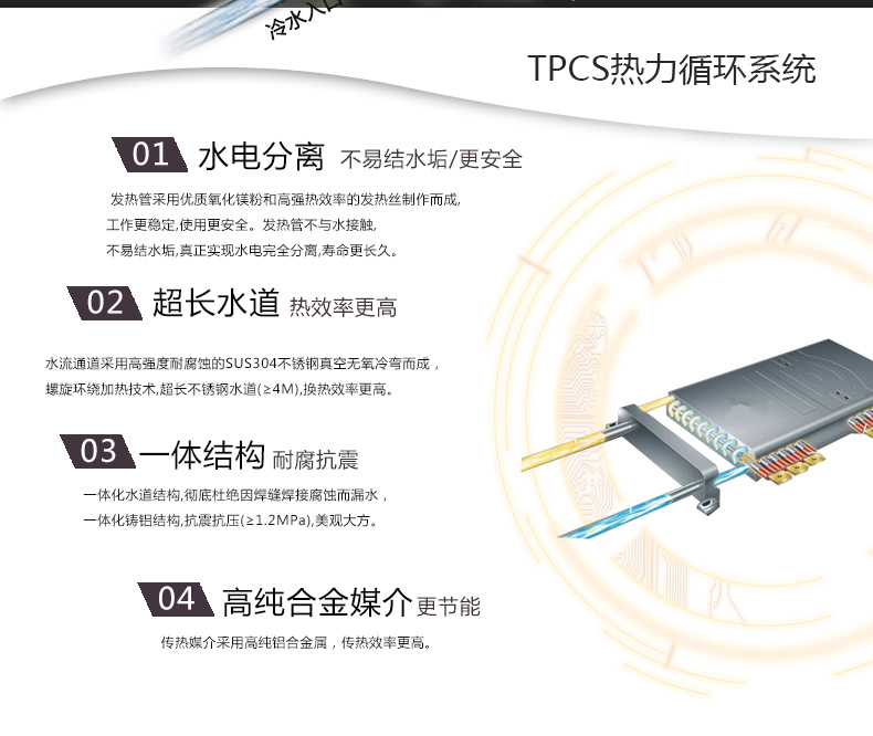 TPCS����ѭ�hϵ�y