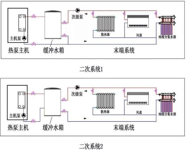 空氣源熱泵二次系統(tǒng) 空氣源熱泵二次系統(tǒng)