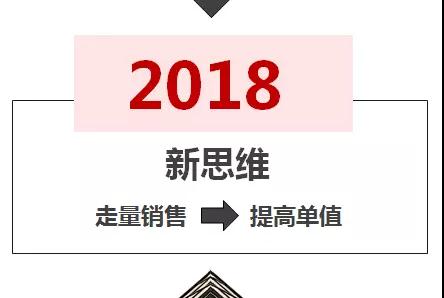 2018��՚�Դ��ö���ϵ�yڅ��